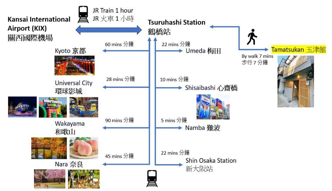 Tamatsukan 玉津館, Kansai Airport 關西空港 57 Mins, Namba 6 Mins, Nihonbashi 4 Mins, Universal Studio 37 Mins, Nara 30 Mins, Walk Jr Tsuruhashi 7 Mins, Early Check In Осака Экстерьер фото